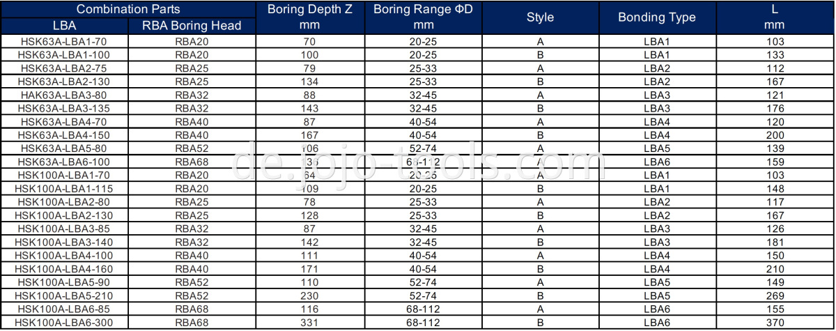 HSK LBA RBA Table-1